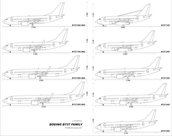 famille boeing 737